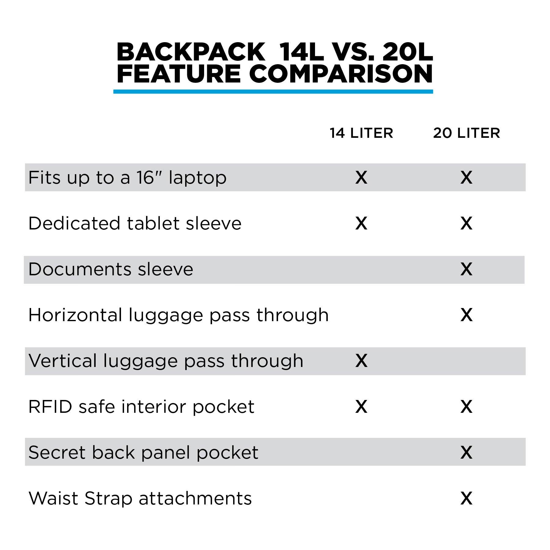 Nomatic Backpack